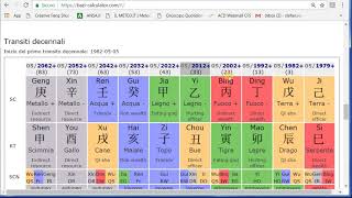 Come calcolare il tuo oroscopo cinese completo [upl. by Clintock295]