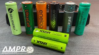 e386 Xtar 15V LiIon AA amp AAA Batteries [upl. by Adnarahs499]