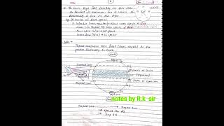 patterns of biodiversity latitudinal gradients and special area relationship handwritten notes [upl. by Ahsinaw847]