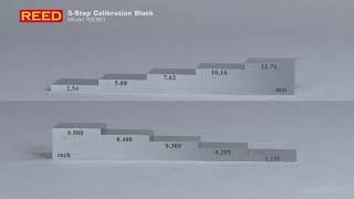 Verify and Calibrate your ultrasonic thickness gauges with the REED R9060 5Step Calibration Block [upl. by Erda]