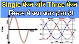 what is single phase and three phase system  single phase vs three phase system [upl. by Akieluz907]