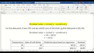 Understanding Residual Plots Part 1 What They Are and How to Draw Them [upl. by Eissalc]