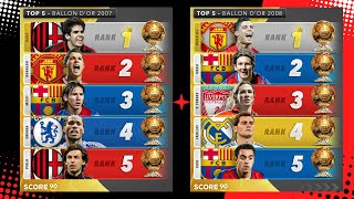 Ballon Dor Winners Top 5 Ranking Since 2007🏆 [upl. by Eveivaneg]