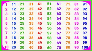 1 to 100 counting  one two three  aik se lekar sau tak ginti  ginti 128 [upl. by Cormier853]