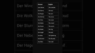 German vocabulary  Weather in german  das wetter vocabulary [upl. by Ianthe]