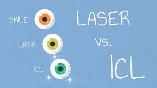 Dauerhaft gut Sehen OHNE Brille  LASER vs ICL  MUNICH EYE [upl. by Hoyt]