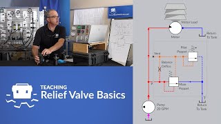 Teaching Relief Valve Basics [upl. by Aniroz]