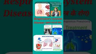 Respiratory system disease Lobar pneumonia Staphylococcal pneumonia Aspiration amp Bronchopneumonia [upl. by Margreta]