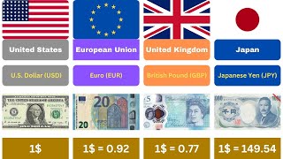 Currency from different countries  countries and their currencies [upl. by Gualterio]