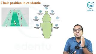 CHAIR POSITION IN EXODONTIA  Oral amp Maxillofacial Surgery [upl. by Amsirak]