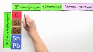 Die 4 HG des Periodensystems der Elemente  Chemie  Allgemeine und anorganische Chemie [upl. by Leasi]