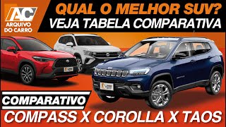 COMPARATIVO DE SUVS MÉDIOS COMPASS COROLLA CROSS OU TAOS QUAL O MELHOR [upl. by Valenba]