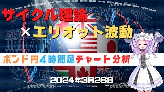 【ポンド円】4時間足チャート分析と今後のトレード【FX】【3月26日】 [upl. by Haven476]