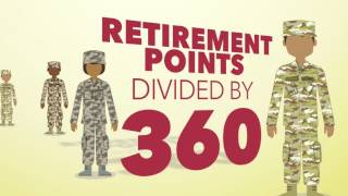 Blended Retirement System Retirement [upl. by Notliw981]