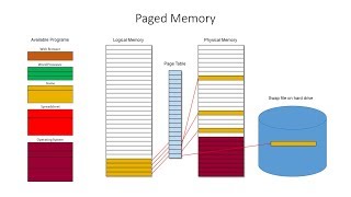 Segmented Paged and Virtual Memory [upl. by Levins]