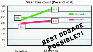 Best Finasteride Dosages For Hair Loss  What Dose Works [upl. by Naujyt]