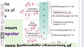 🔴 HydrophilicLipophilic Balance HLBScale for Surfactants DrHazem Sayed [upl. by Wehttan]