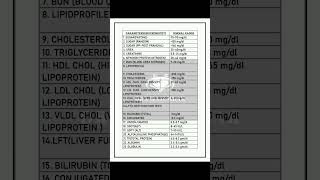 NORMAL RANGES  NORMAL VALUES OF DIFFERENT BIOCHEMICAL TEST  BIOCHEMISTRY [upl. by Salmon657]