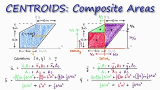 Study Set 913 Centroid of the Volumes by composite figures 3D [upl. by Anaytat]