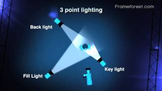 Frameforest Filmschool 3 point lighting [upl. by Tiduj]