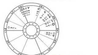 Astrology Creating Dispositor Trees Part 2 of 2 [upl. by Crissy464]