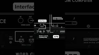 Understanding McDSP APB Connectivity [upl. by Ttezzil]