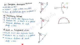 Surveying  L1c  Basic Principles of Surveying [upl. by Ventura771]