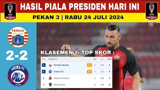 PERSIJA vs AREMA HARI INI  Hasil Piala Presiden 2024 Hari IniKlasemen Piala Presiden 2024 Terbari [upl. by Napas]