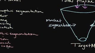 How to Use Market Segmentation Developing a Target Market [upl. by Manly]