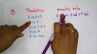 Syntax Directed Translation  SDT   Compiler Design  Lec32  Bhanu Priya [upl. by Charley]