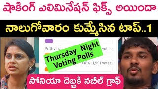 voting poll reports and wild cards  kiran rao  Bigg Boss new [upl. by Richard]