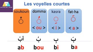 les voyelles en arabe [upl. by Deni]