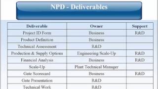 Implementing StageGate® in the Real World [upl. by Anelys606]