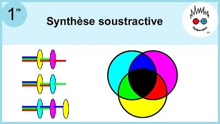 Cours de Physique 1ère spécialité  42122  Couleurs 2ème partie [upl. by Ethe]