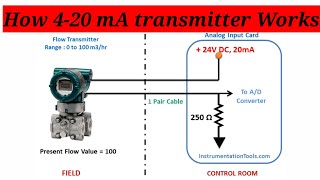 420 MA Transmitter How Does It Work [upl. by Ayekim]