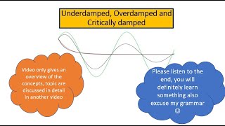 Underdamped Overdamped and critically damped system In English [upl. by Sherry416]