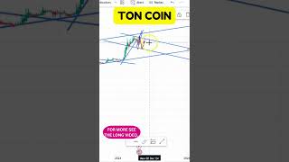 TON COIN PRICE ANALYSIS CRUCIAL CHART SIGNALS YOU MUST KNOW TON COIN CHART REVIEW [upl. by Gwenora]