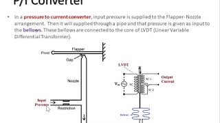 ch3slide22  PI Converter [upl. by Countess]