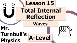 Total Internal Reflection [upl. by Drallim]