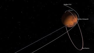 Mars arrival orbits [upl. by Olegnaid780]