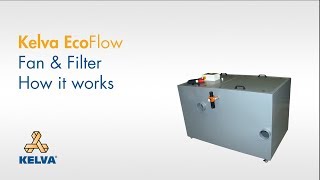 Kelva Ecoflow Webcleaning Filter Unit [upl. by Eiramenna]