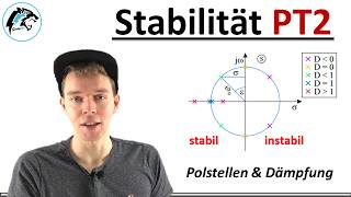 Stabilität PT2 – Polstellen amp Dämpfung  Regelungstechnik [upl. by Obnukotalo]