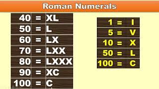 Roman Numerals  By Prism Infotech Hassan [upl. by Sacksen811]