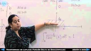 Transformada de laplace Función Delta de Diracimpulso  Sesión 6 2023 [upl. by Miculek]