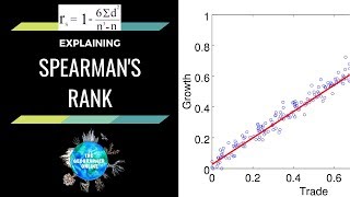 Explaining Spearmans Rank Correlation Coefficient [upl. by Nadual621]