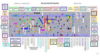 Urim and Thummim  Hebrew Bible Torah Code [upl. by Lamphere]