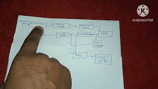 RO Filter PipeFilter connection [upl. by Cinom951]