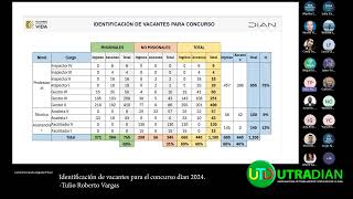 Identificación de vacantes para el concurso dian 2024 [upl. by Paviour]