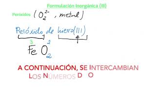 Unidad 4 Formulación Peróxidos 3º ESO [upl. by Ronal]