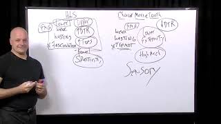 Neurology Amyotrophic Lateral Sclerosis amp Charcot marie tooth disease [upl. by Eellac128]